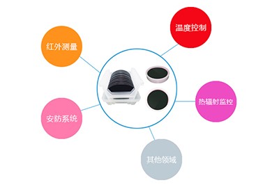 5-14um/8-14um红外单晶硅滤光片的介绍及应用
