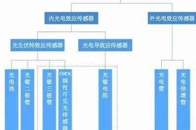 可见光传感器定义及分类